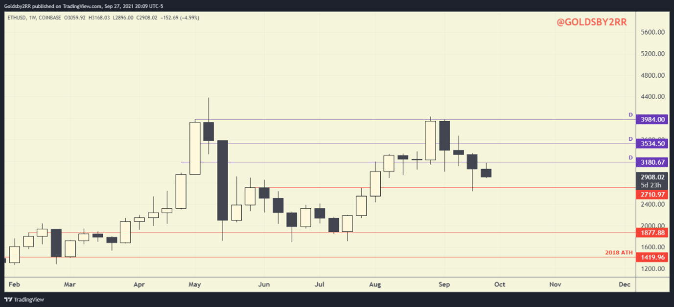 ethereum weekly chart
