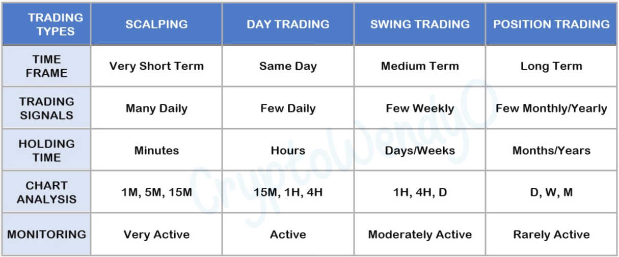 trading types and time frames