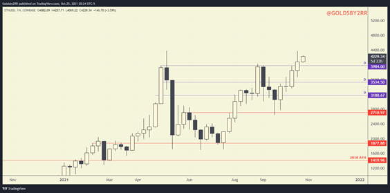 ethereum eth weekly chart october 26 2021