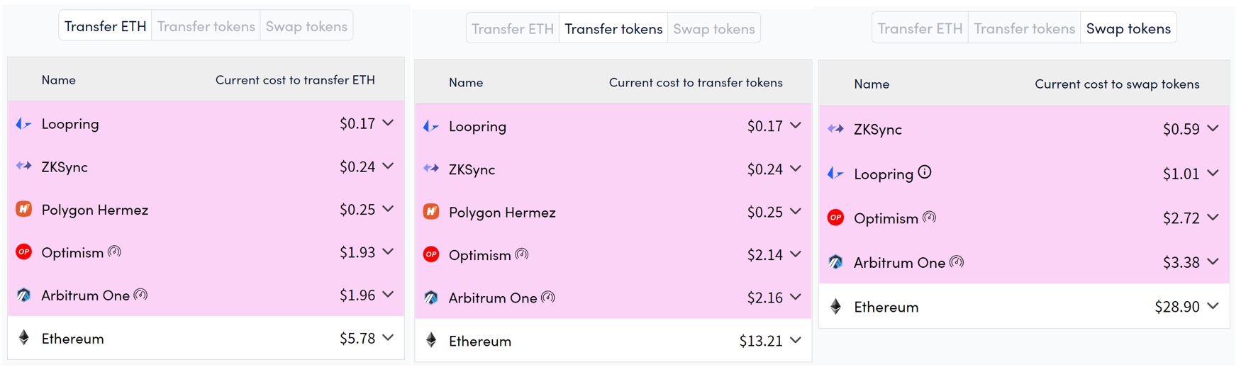 zksync transfer swap tokens fees