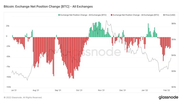 glassnode bitcoin btc chart