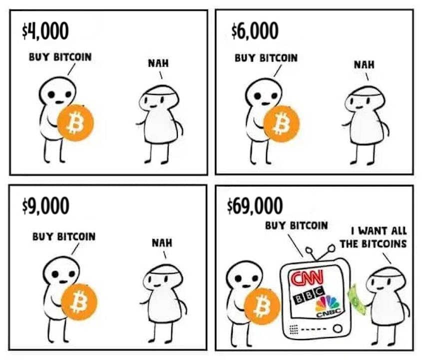 buy bitcoin meme